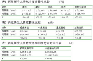 生物活性愈臍帶在新生兒臍帶護理中的應用效果觀察
